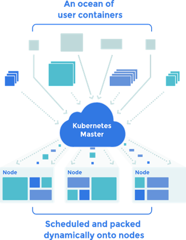 微服务架构 云计算_云计算的企业架构_云计算系统架构图