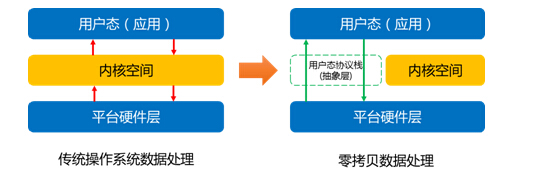 浪潮SSA：为云计算数据中心“把好门”