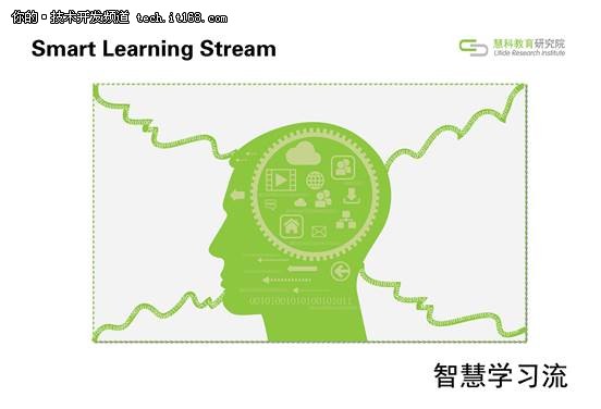 慧科教育发布2015五大教育趋势报告