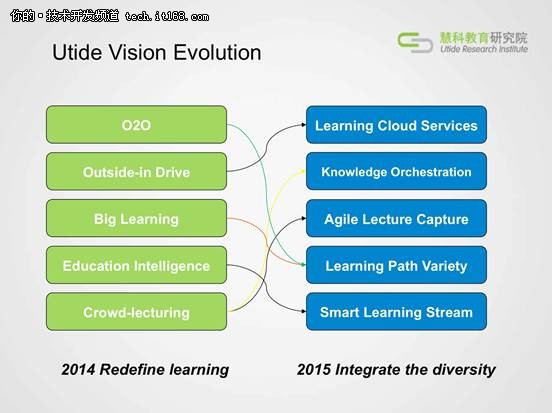 慧科教育发布2015五大教育趋势报告