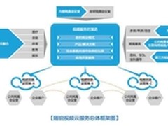 云视频会议已成未来发展必然趋势
