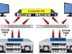 Infortrend ESVA存储助力常熟电视台