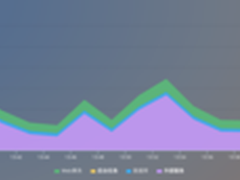 如何选择一款好的 APM 工具？