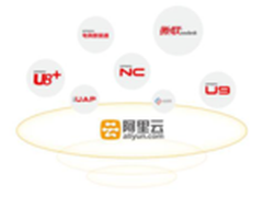 公有云发展成大势用友超客携手阿里云