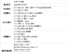 性能强大 杰拓N21M-MV服务器主板2399元