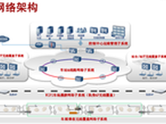 Wi-Fi无处不在 解读华为轨道交通无线AP