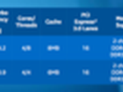 英特尔推出第6代“Skylake”处理器