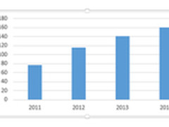 爱数蝉联备份一体机市场中国品牌第一