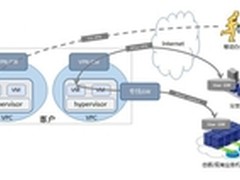 富途获B轮融资 腾讯云鼎力互联网＋变革