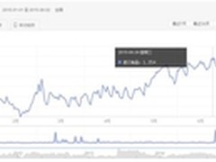 枫滋味：中国进口食品行业市场分析