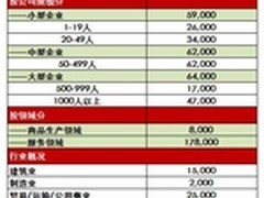 ADP全美就业报告
