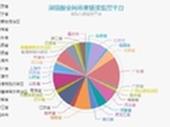 CNCERT互联网安全威胁治理行动在京启动