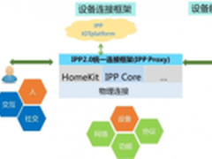 长虹智慧社区战略被指