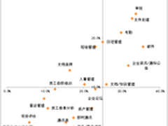 拿什么与钉钉竞争？工作圈3.0试用手记