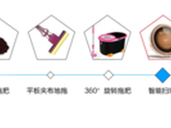 扫地机器人哪个牌子好？扫地机器人点评