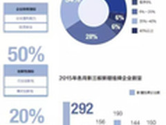 爱数再次中标中国银监会备份项目
