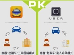 Uber医生来袭滴滴医生如何应对？