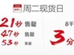 7万台乐视超级手机53秒售罄 已突破百万