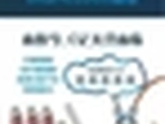 电信巨头《上云计》