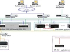 中油瑞飞牵手华为，为ERP系统建设加油