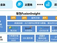华为FusionInsight，让数据“慧”说话