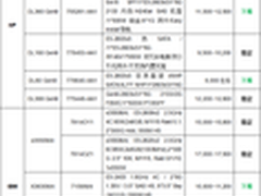 老款机型货源较少 8月双路机架产品导购