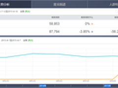 搜索指数超小米?360好搜引全民