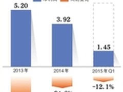 神州数码40亿分拆IT分销业务 股价大涨