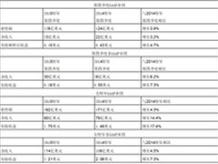 思科发布2015第四季度及全年财报