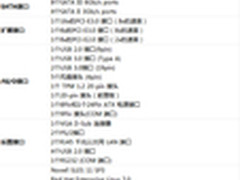 扩展能力强 杰拓N32M-BU主板报价1627元