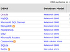 关于数据库 你不可不知的7件事