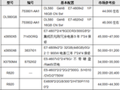 主力品牌稳中有降 8月四路机架产品选购