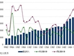 丁磊：不认为几大既有电商有跨境优势