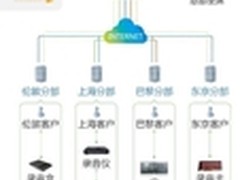 VAA云录音系统 智能化管理的有力助推者