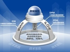 专访百分点研发总监:大数据OS来袭