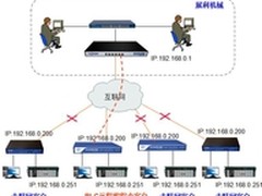启博VPN在PLC工业控制中的远程应用