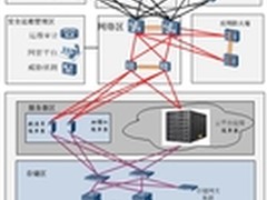 天融信负载均衡助力政务云平台建设