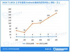 2015上半年五类诈骗借助相册木马抢钱
