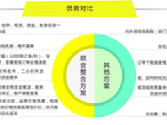 金蝶携顺丰助电商发力备战“双十一”