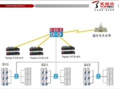 天融信负载均衡助力金税三期工程