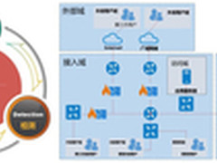 新时代新需求网康慧眼云开启防御新思路