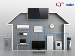 海尔牵手联络互动 智能家居将软硬具备