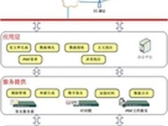 金格科技移动办公解决方案