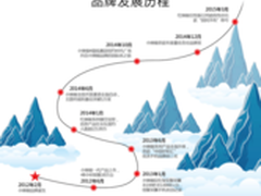 2015年小辣椒全线爆发 佳品不断