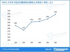手机管家：支付病毒最爱偷支付验证短信