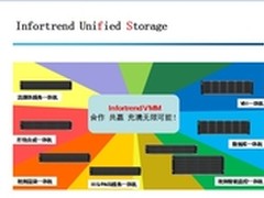 沉淀20年 Infotrend全新定义软件存储