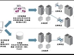HDS创新型存储托管方案助力互联港湾