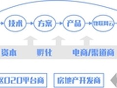 智能硬件破局有望，生态圈的朋友注意了