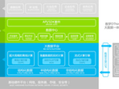 数梦工场发布DThink大数据一体机