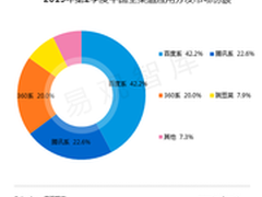 O2O战略,数说百度移动分发三大秘密武器